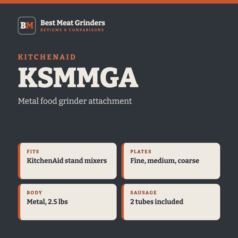 KitchenAid KSMMGA spec card: fits KitchenAid stand mixers; plates fine, medium, coarse; body metal, 2.5 lbs; sausage 2 tubes included